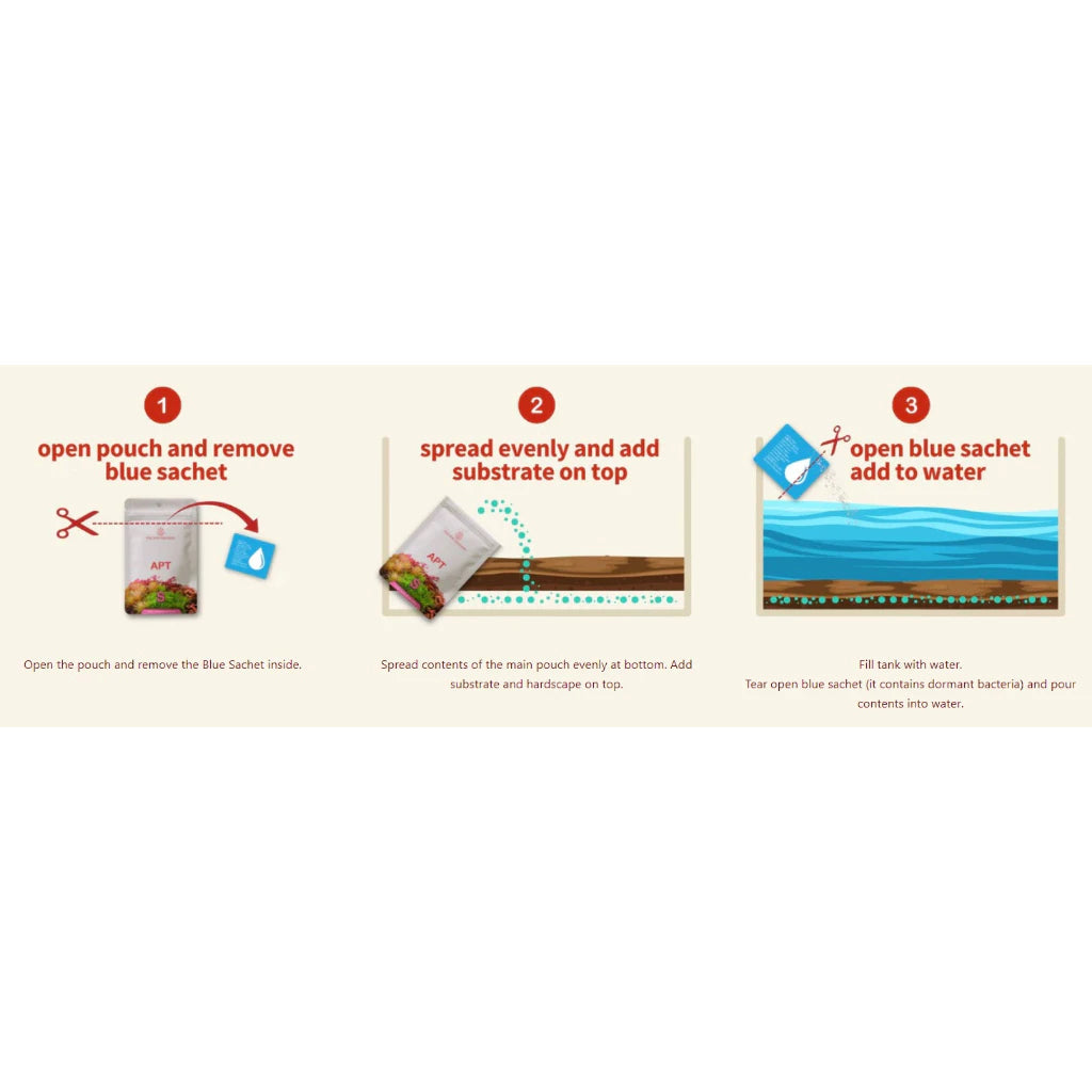 The 2HR Aquarist APT Start