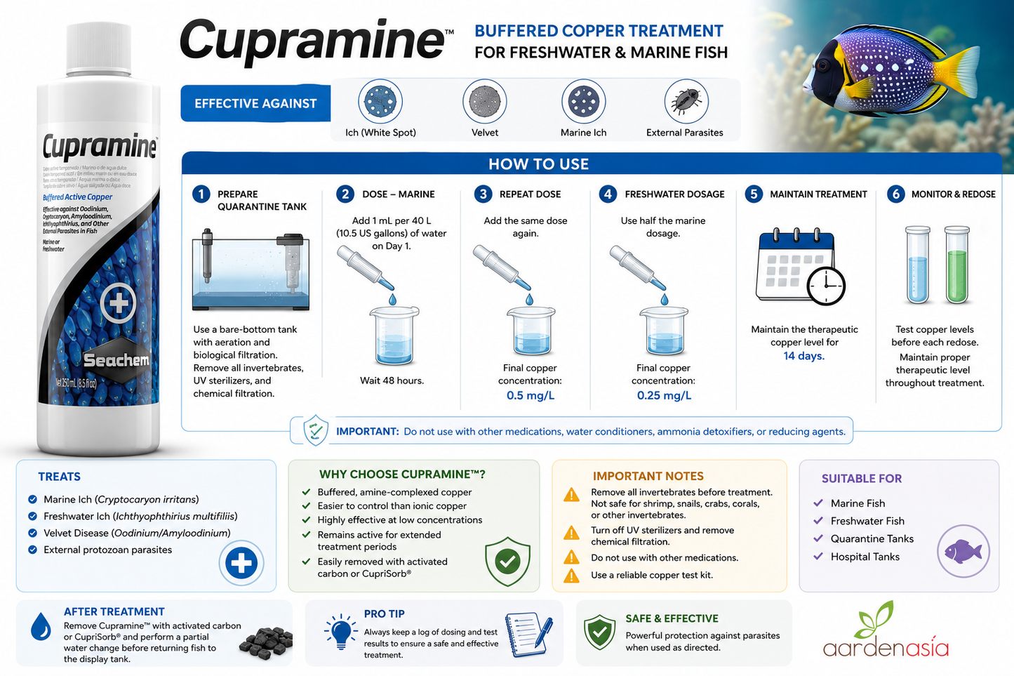 SEACHEM Cupramine (100ml,250ml,500ml)