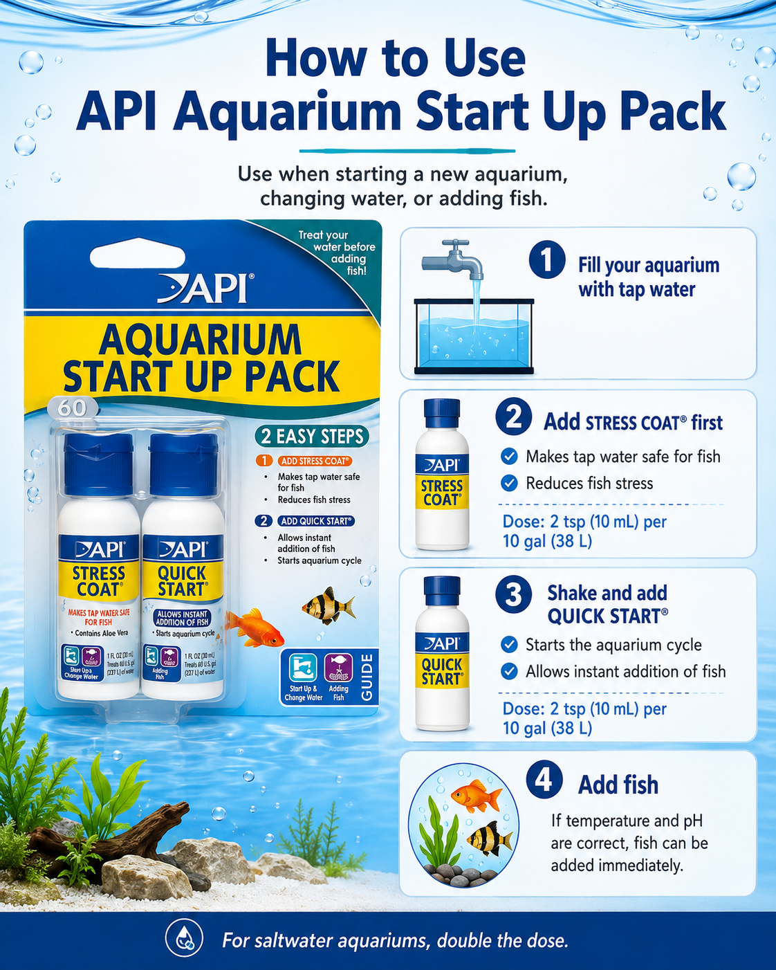API Aquarium Start Up Pack