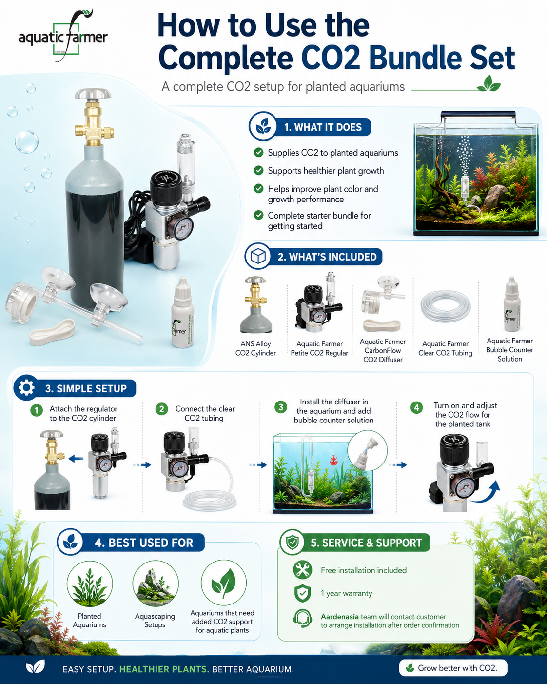 Complete Co2 Bundle Set by Aquatic Farmer