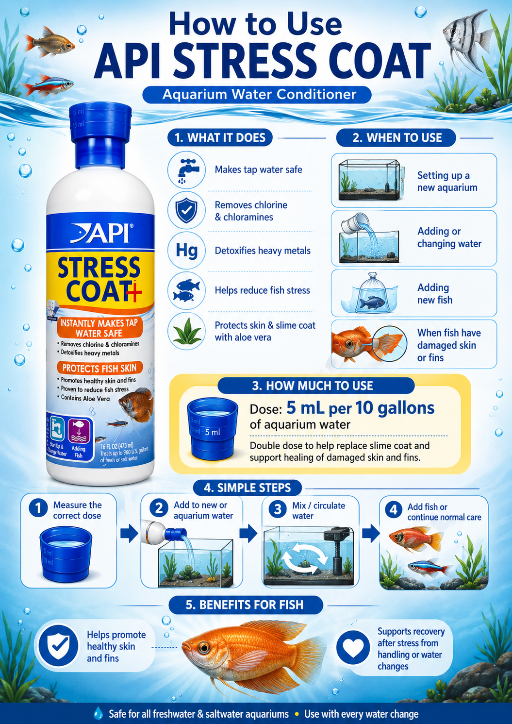 API Stress Coat (118ml/237ml/473ml/1.89L)