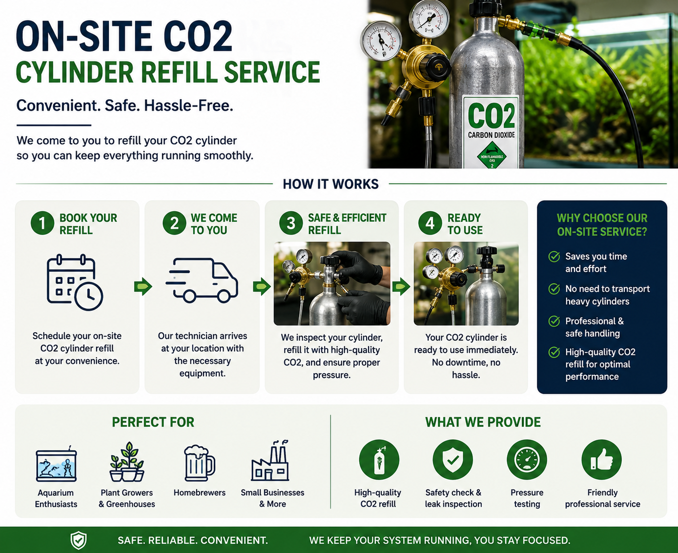 On-site CO2 Cylinder Refill Service