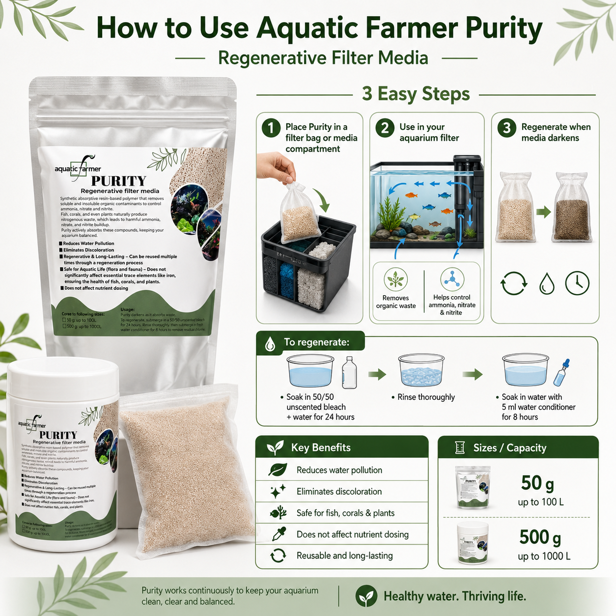 Aquatic Farmer Purity - Regenerative filter media to control ammonia, nitrate and nitrite