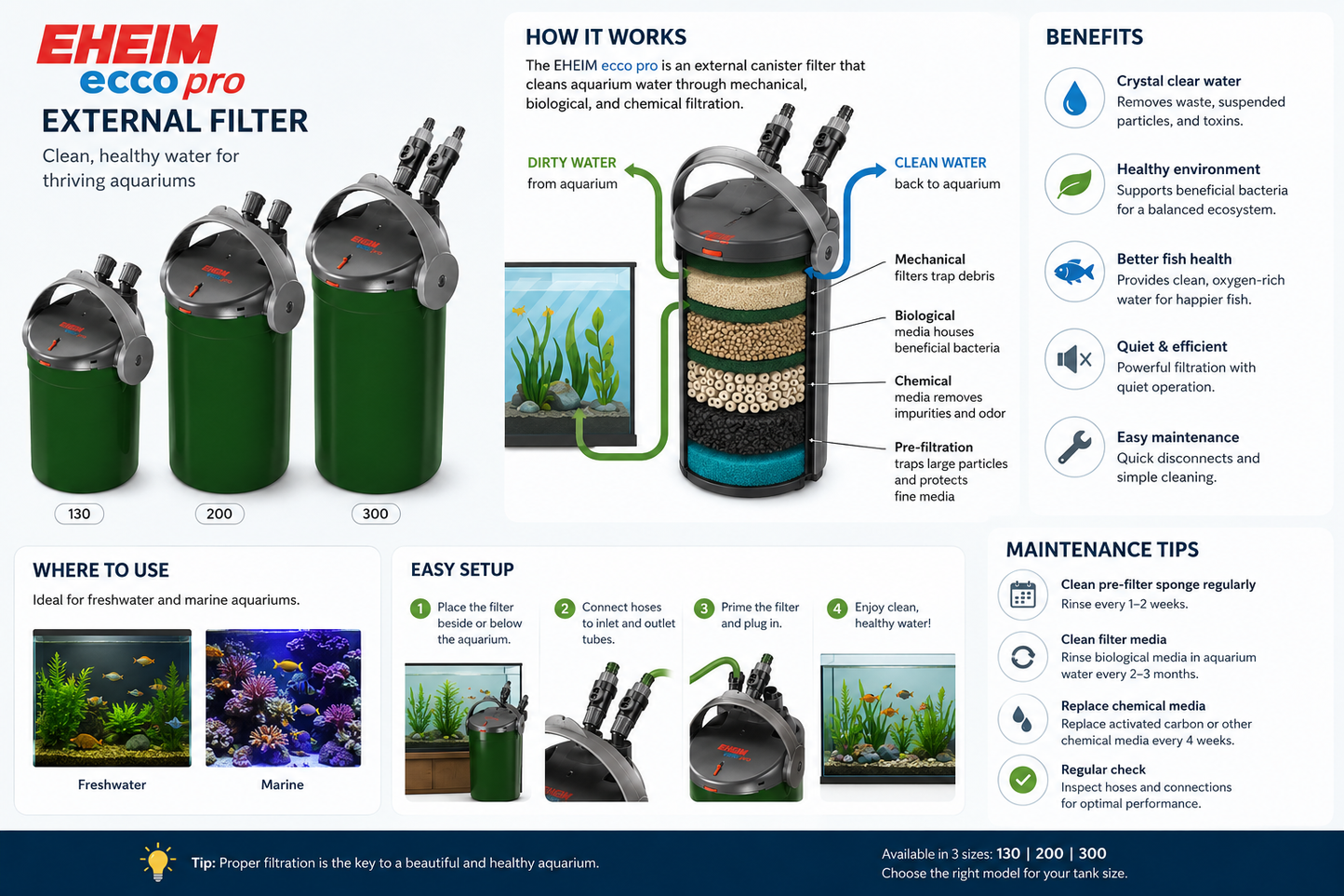 EHEIM Ecco Pro External Filter (130/200/300)
