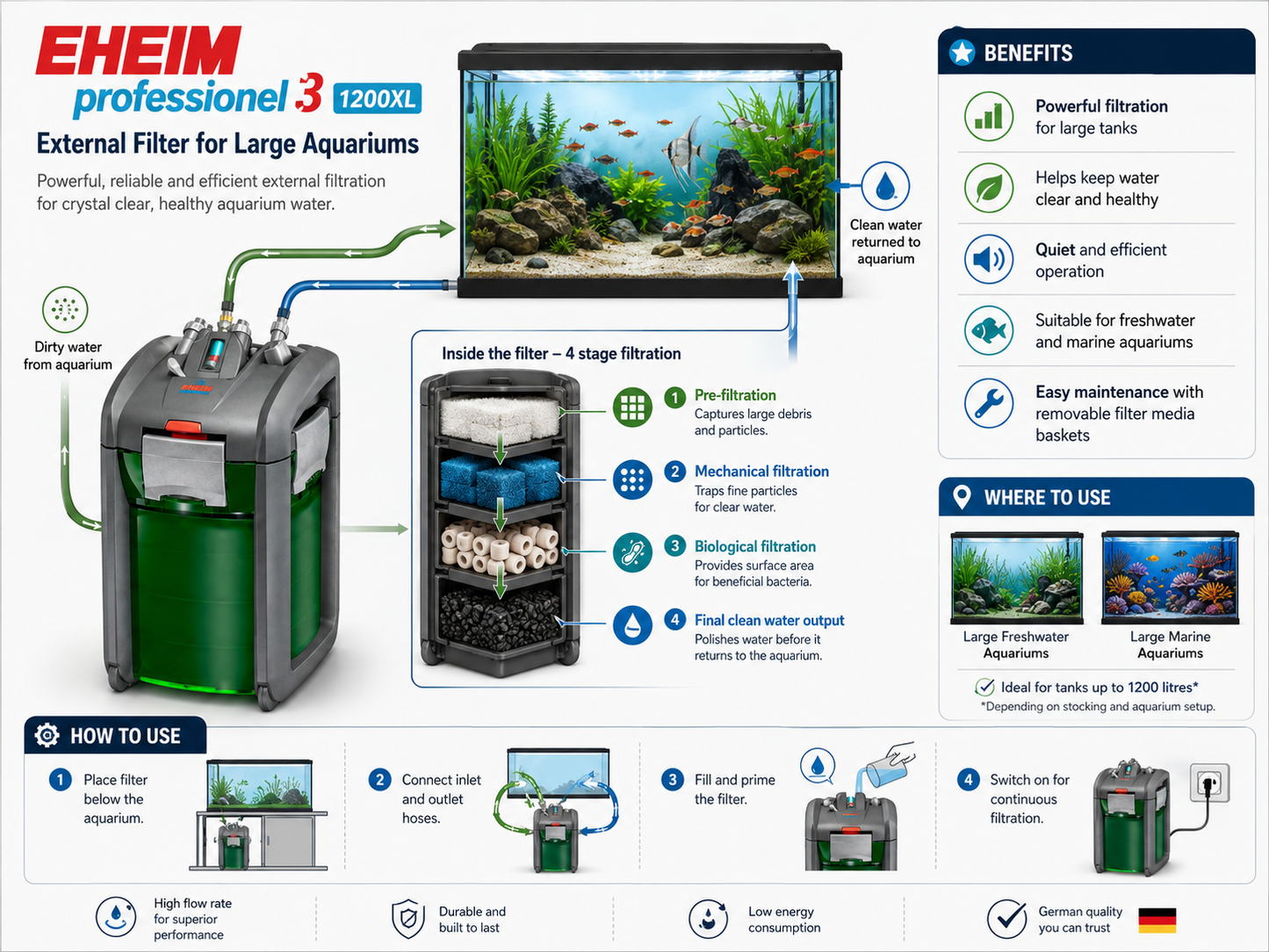 EHEIM Professional 3 1200XL External Filter