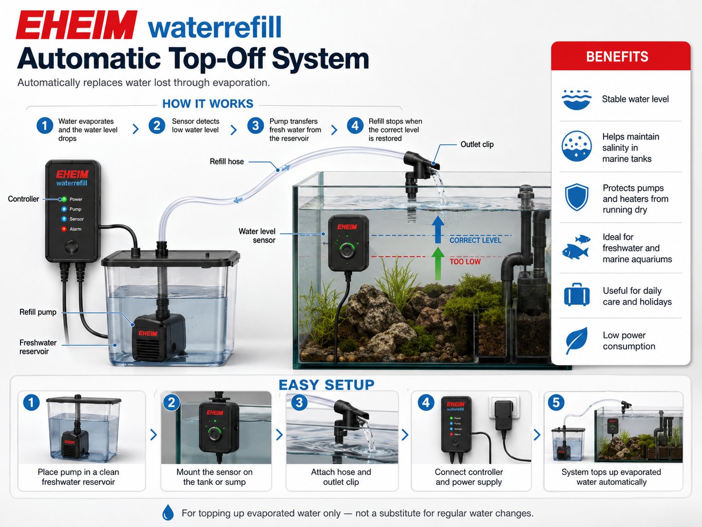 EHEIM Refill+ Automatic Top-off System
