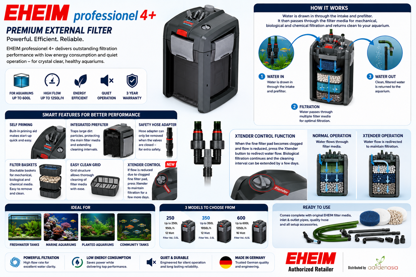 EHEIM Professional 4+ External Filter 250/350/600