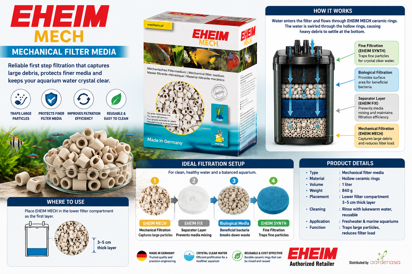 EHEIM Mech Biological Filter Media (1L/2L)