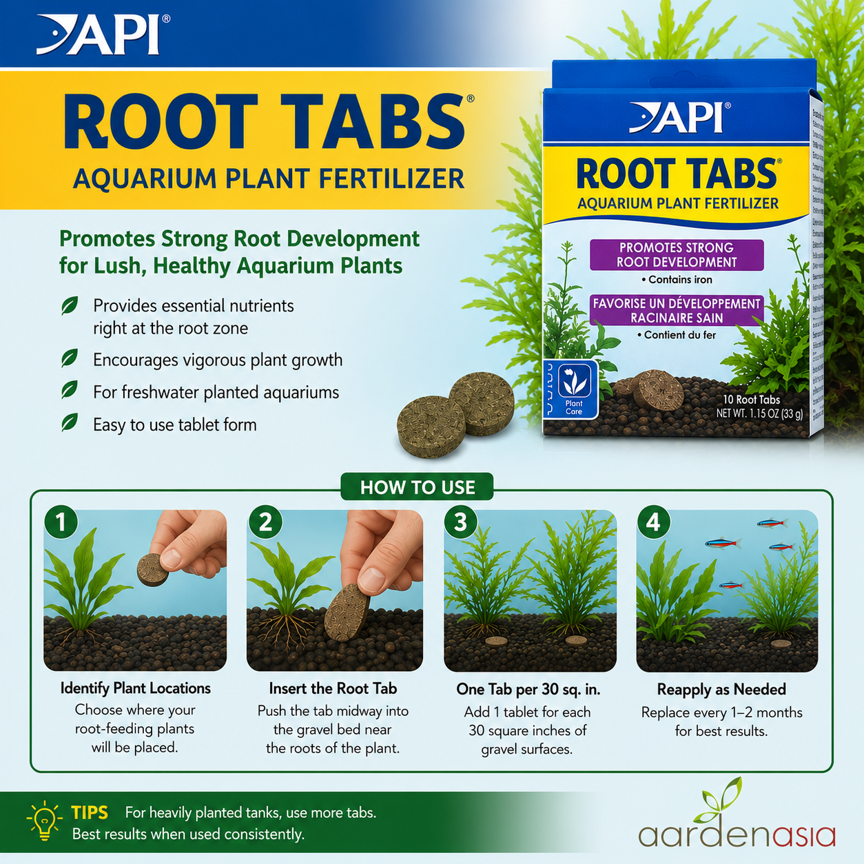 API Root Tabs