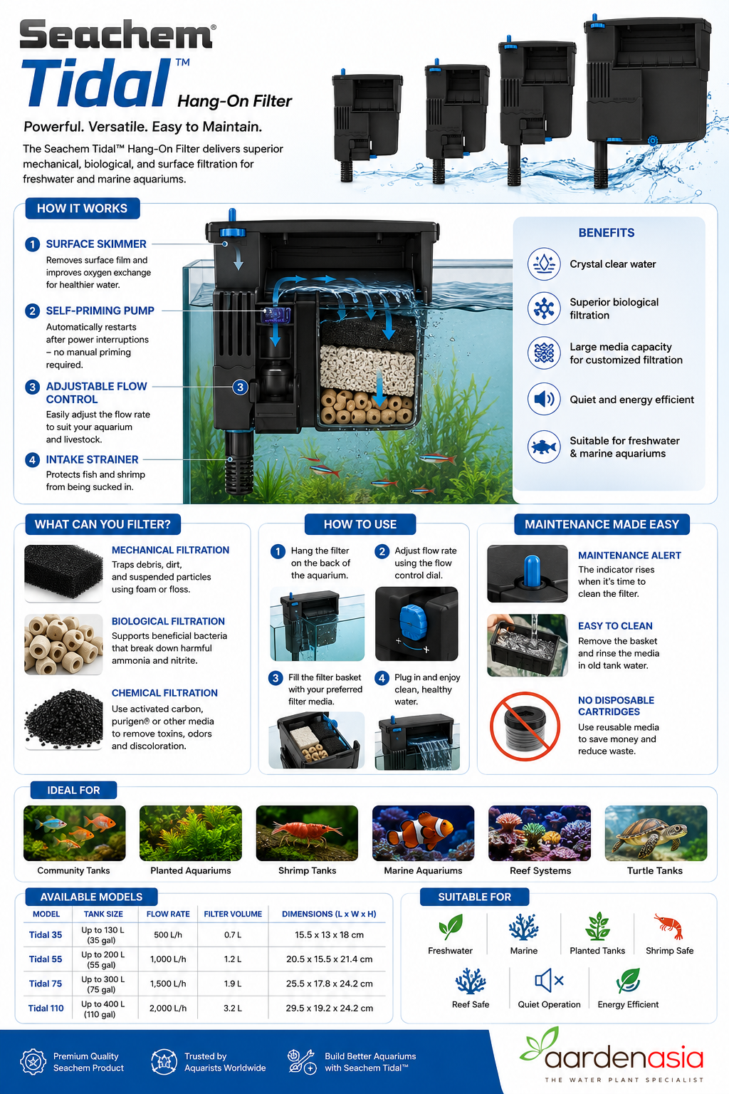 SEACHEM Tidal Series Hang-on Filter