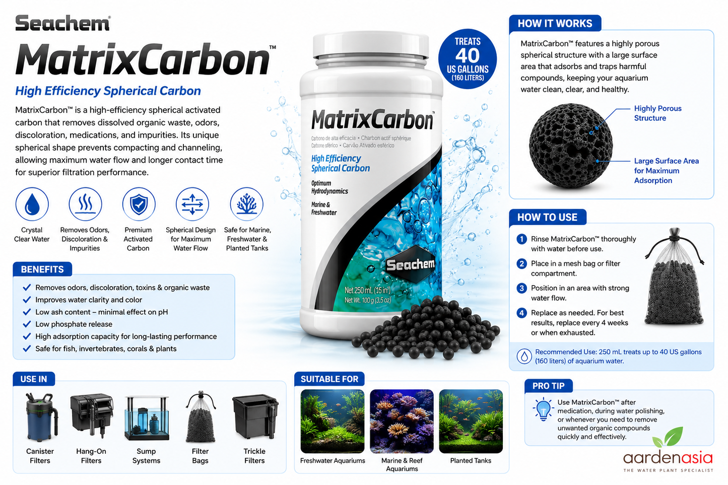 SEACHEM Matrix Carbon (100ml/250ml/500ml/1L)
