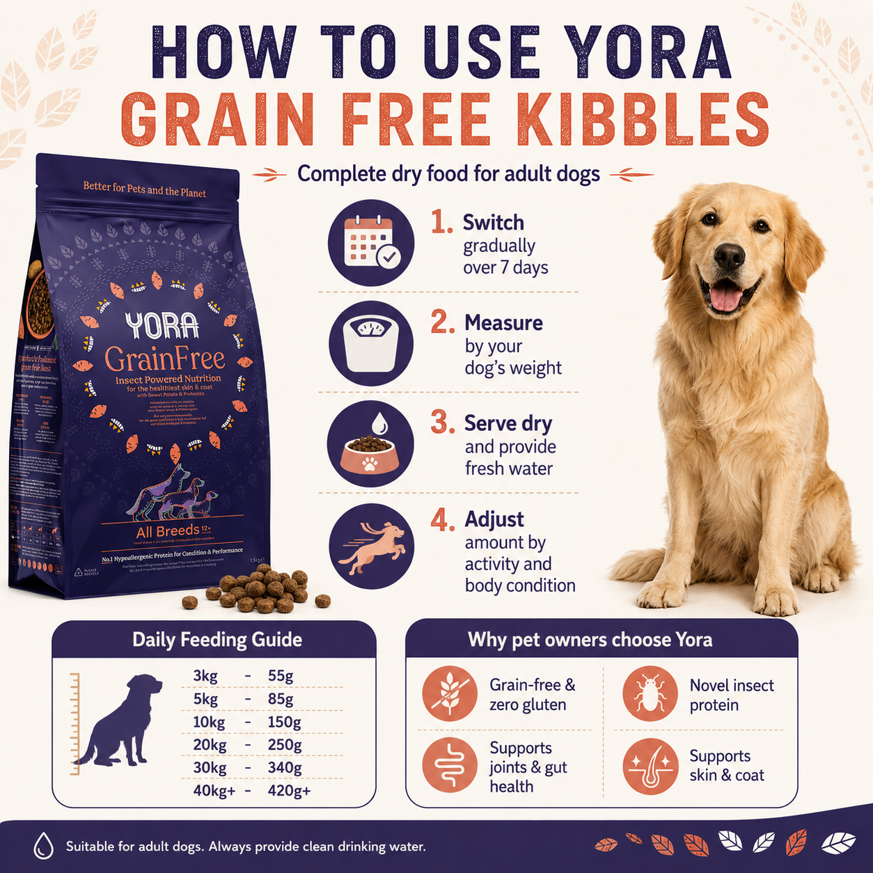 YORA Adult Dog Food Insect Protein Superfood Grain-Free Dry Kibbles 12 kg
