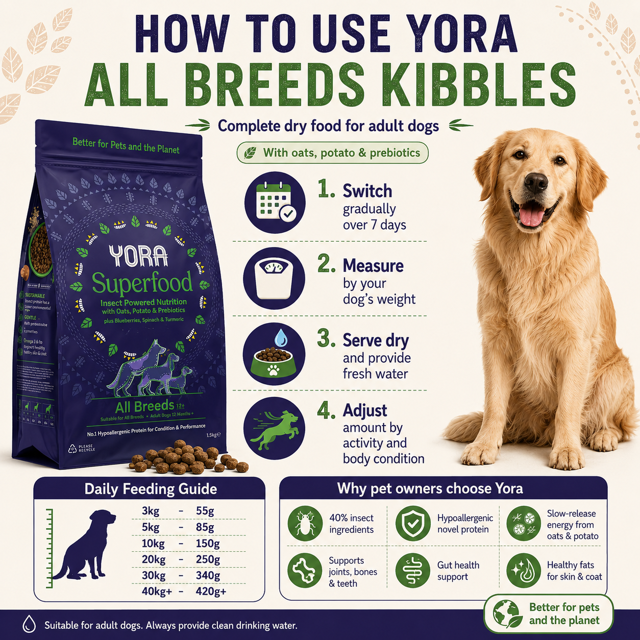 YORA Adult Dog Food Insect Protein Superfood Dry Kibble All Breeds (6kg/12kg)