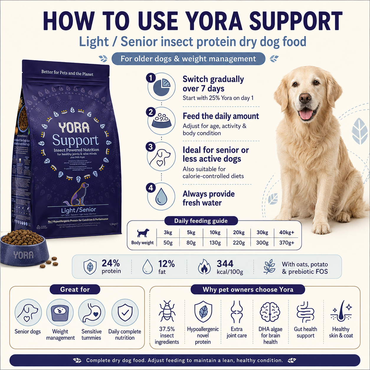 YORA Light & Senior Insect Protein Dry Dog Food Weight Management 12kg