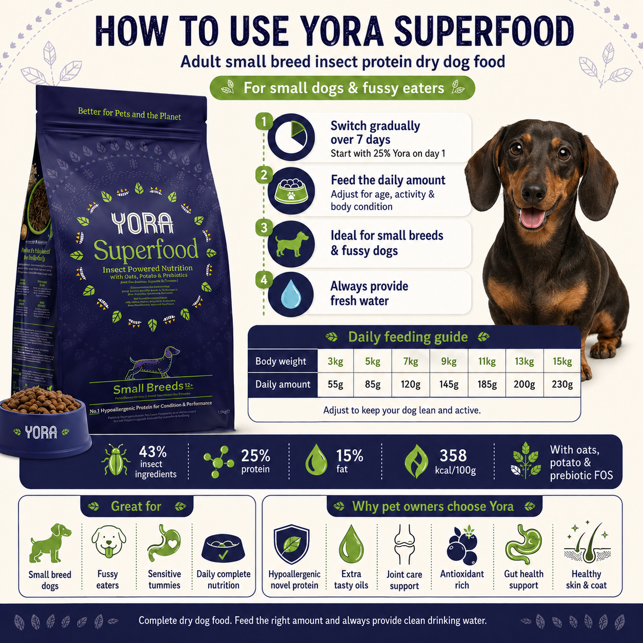 YORA Adult Small Breed Insect Protein Dry Dog Food (1.5kg/6kg)