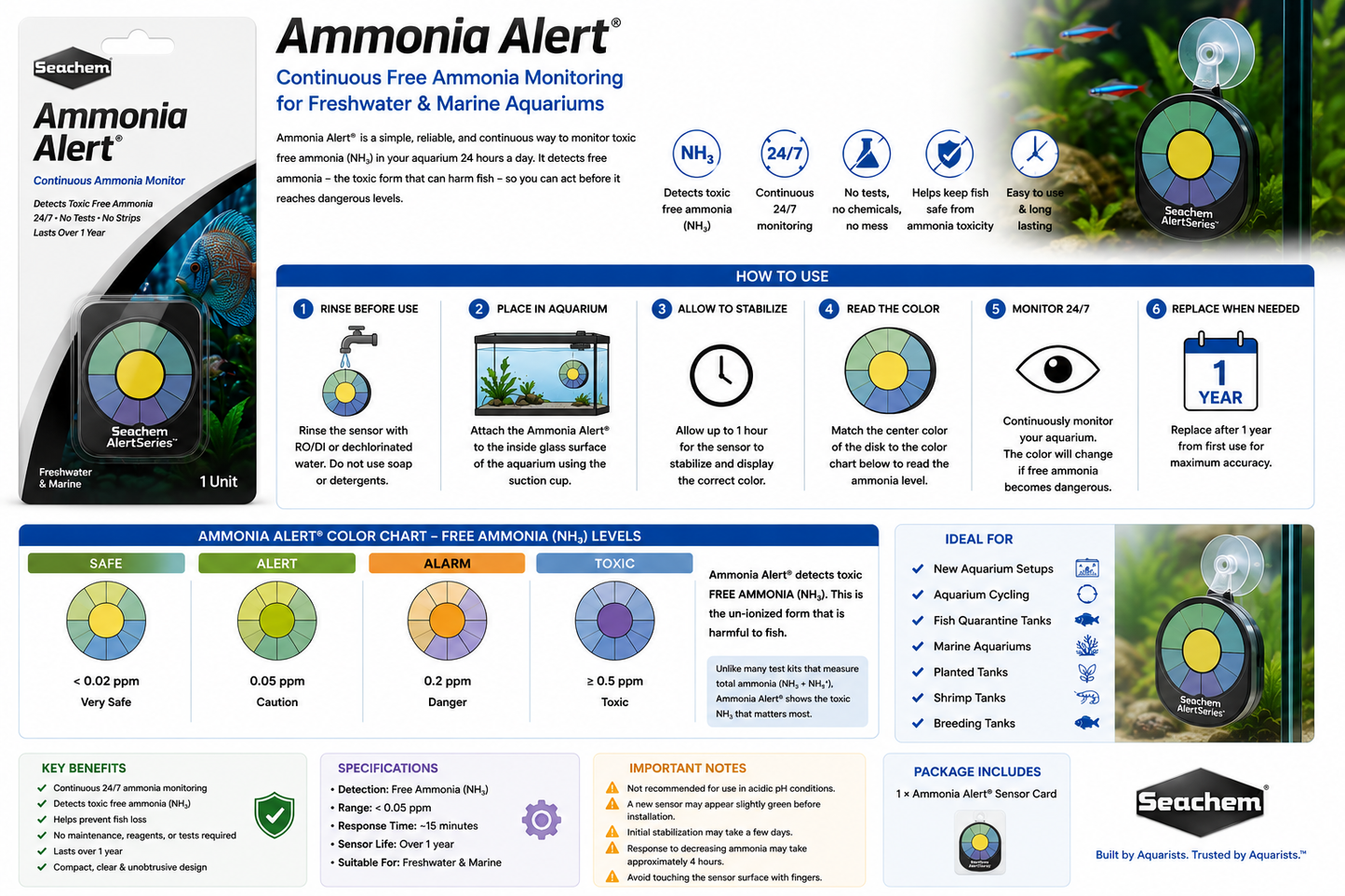 SEACHEM Ammonia Alert (1 year)