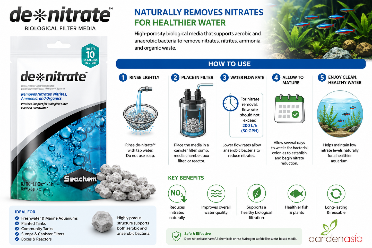 SEACHEM De-Nitrate (100ml,250ml,1L)