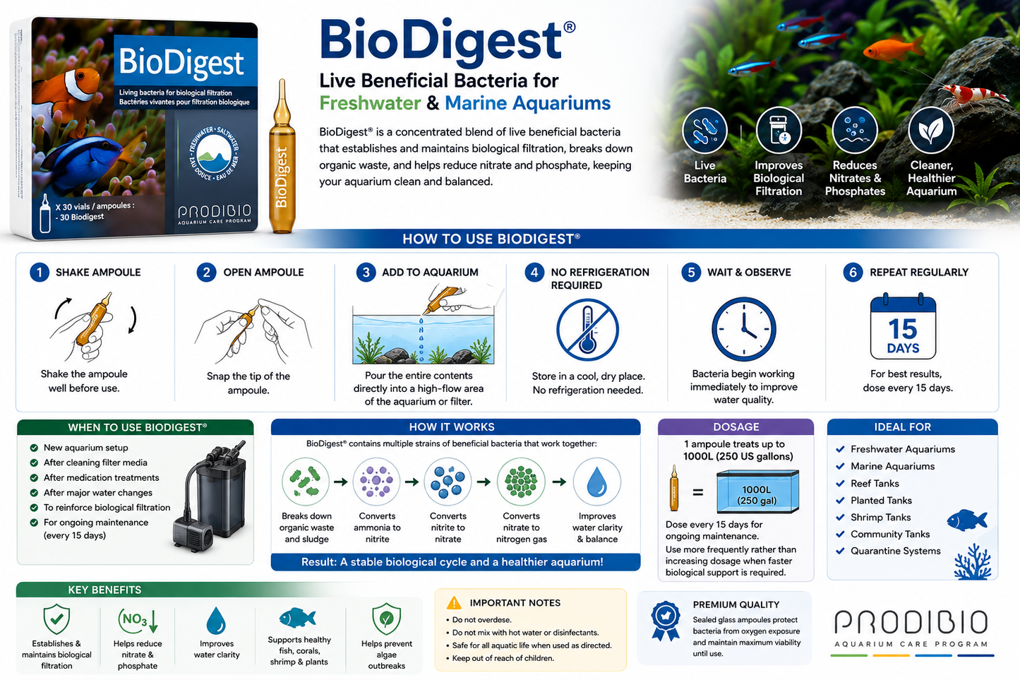 Prodibio BioDigest - Live beneficial bacteria suitable for fresh and saltwater aquariums (No Expiry Date)