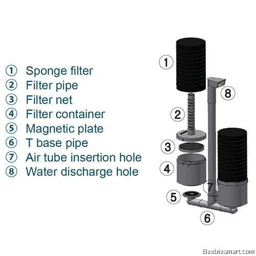 BioSPON Premium Sponge Filter (Made in Korea)