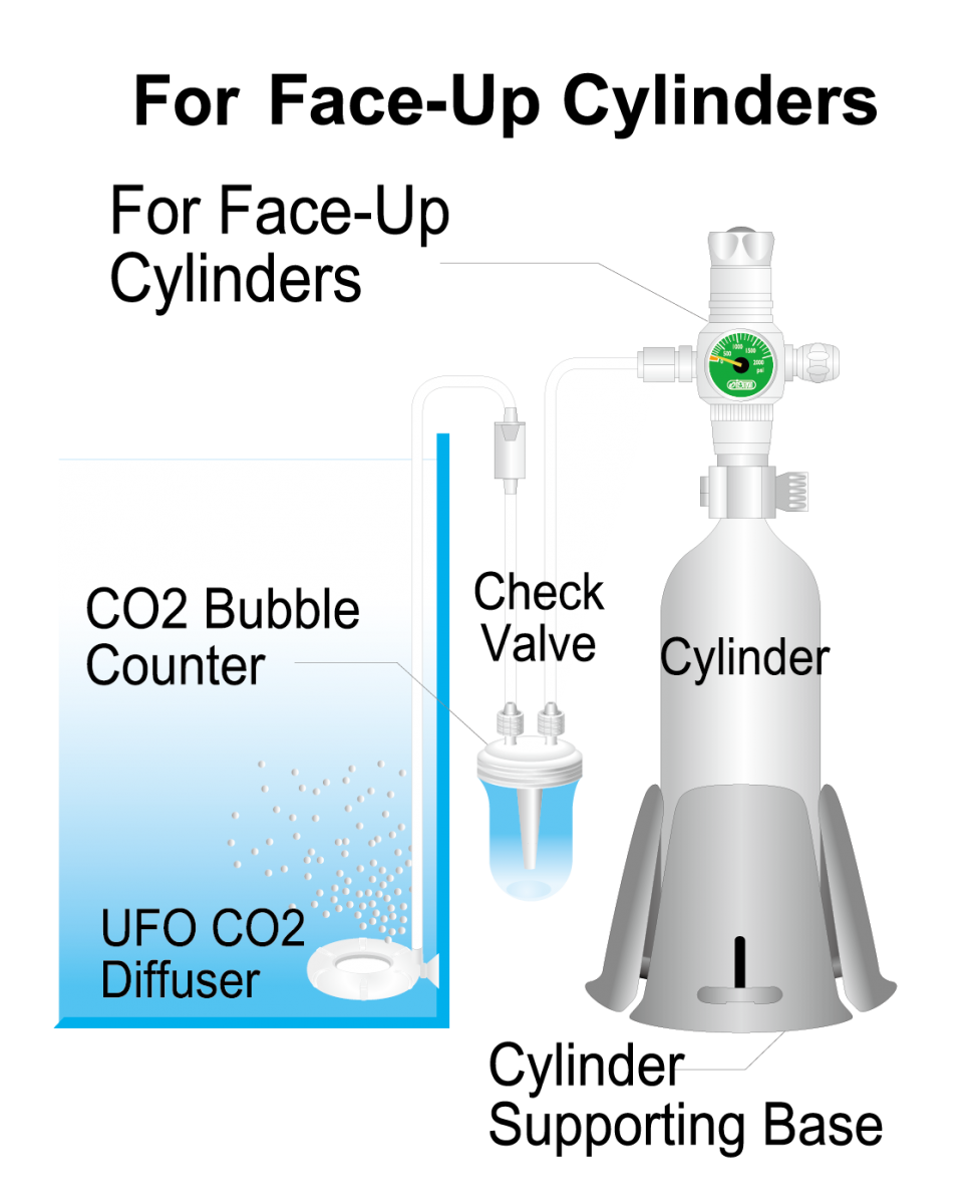 Ista Co2 Controller Single Gauge Face-Up