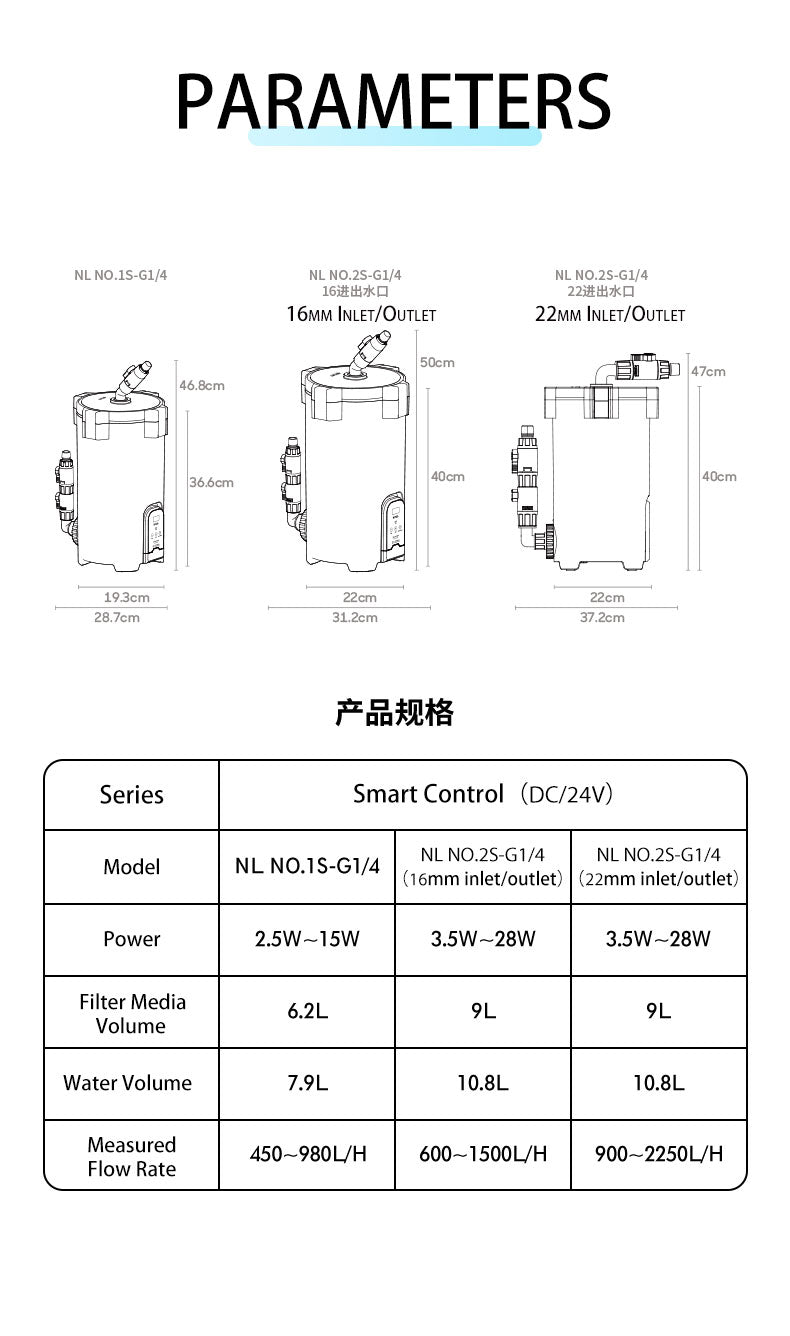 NETLEA NO.2V DC Control Canister Filter