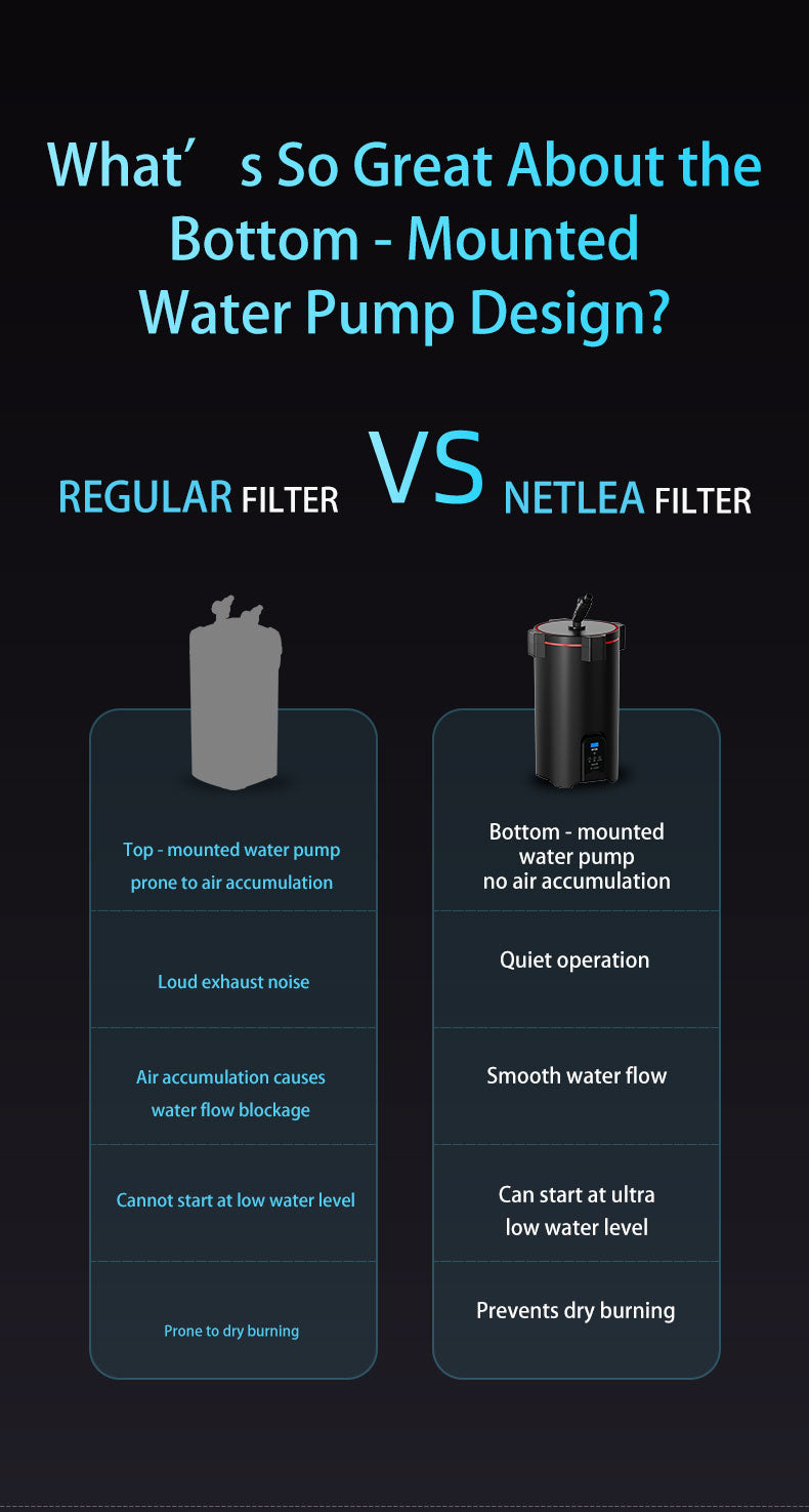 NETLEA NO.2V DC Control Canister Filter