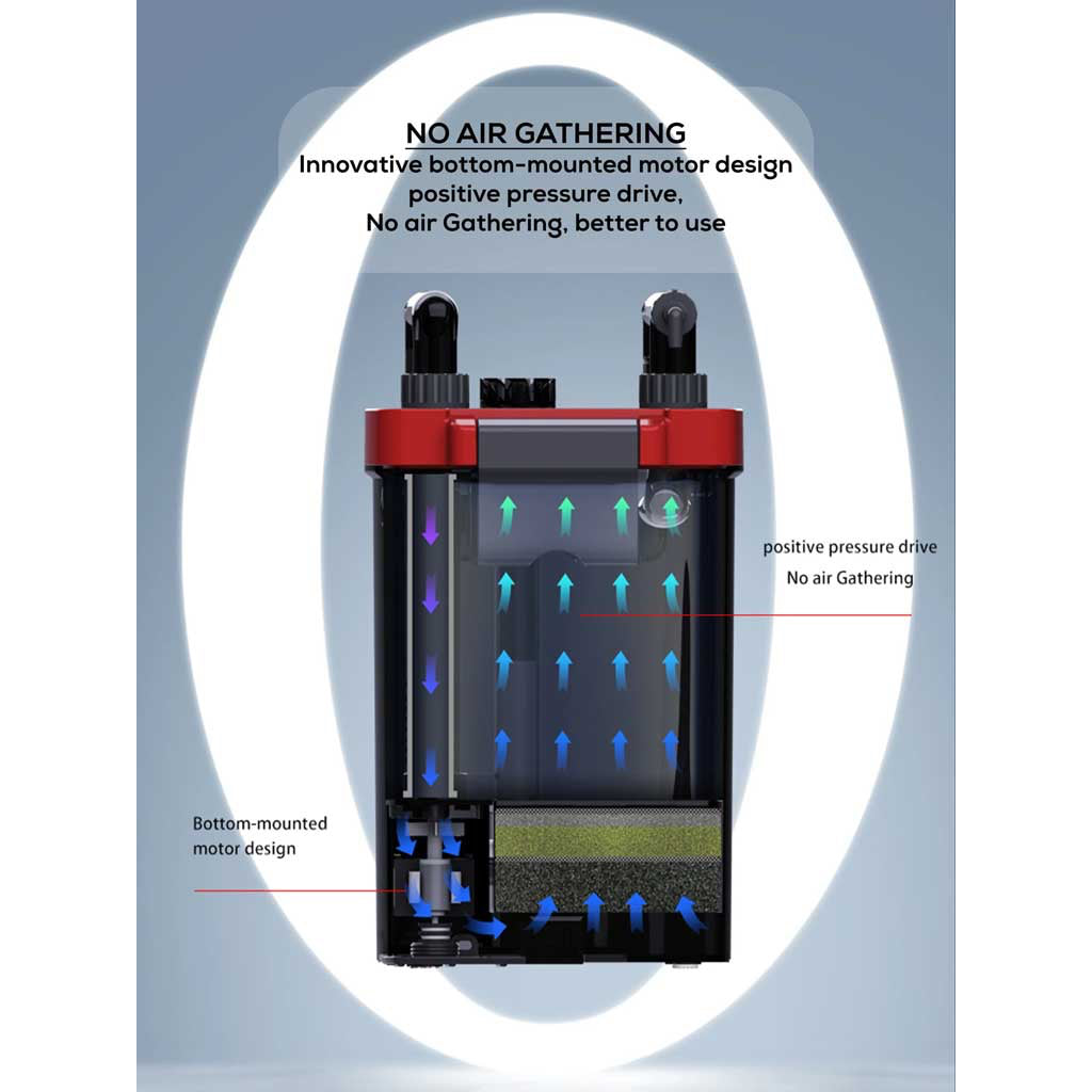 Netlea NO1S/NO2S Hang on Canister Filter (Planted tank version with Inline Diffuser)