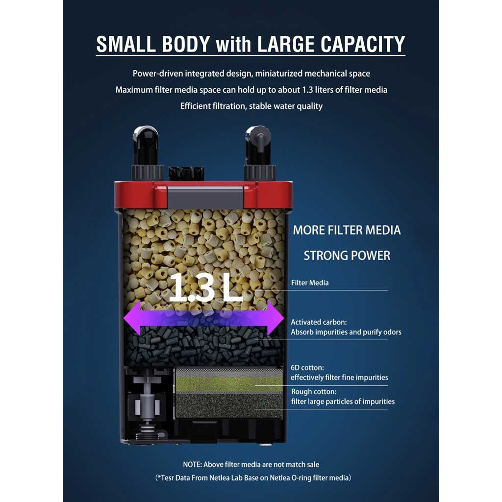 Netlea NO1S/NO2S Hang on Canister Filter (Planted tank version with Inline Diffuser)