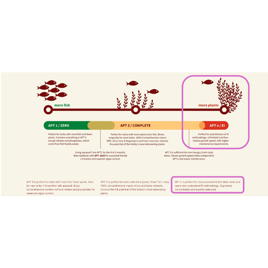 The 2Hr Aquarist APT E (ESTIMATIVE INDEX) 200ML, 300ML, 500ML, 1000ML