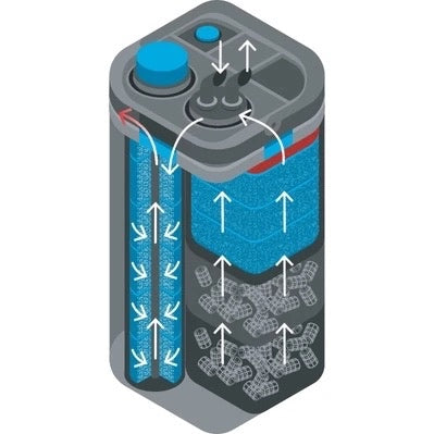 Oase BioMaster Canister Filter Ver 2 (250/350/600/850)