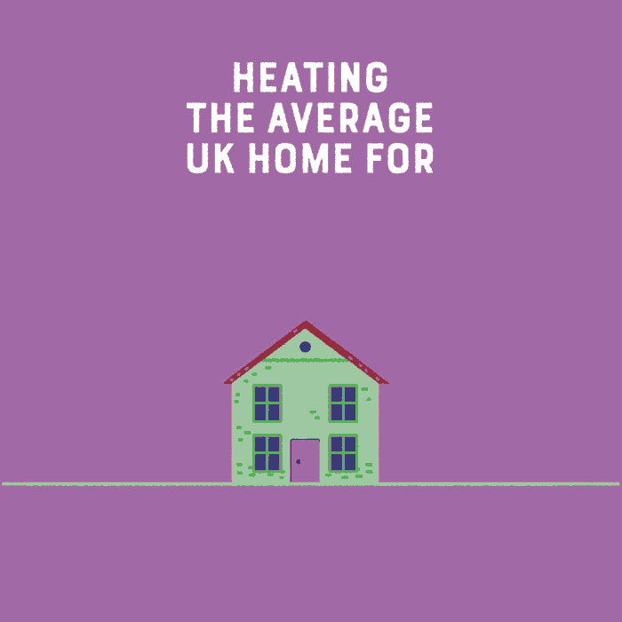 Heating the average UK home for 1,500 years